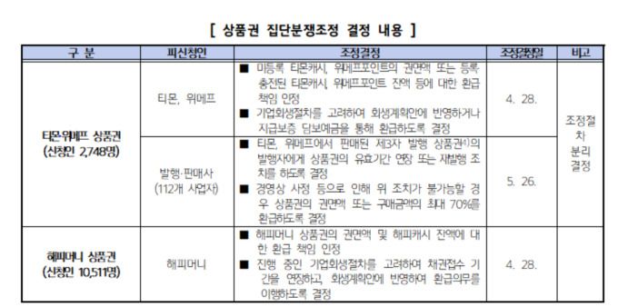 [자료=한국소비자원]  2025.05.30 100wins@newspim.com