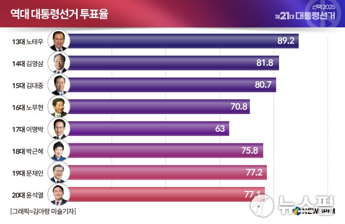 [서울=뉴스핌] 한태희 기자 = 2025.06.03 ace@newspim.com