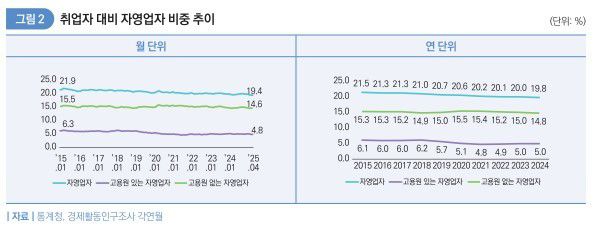 2025년 고용동향브리프 [자료=고용정보원] 2025.06.05 sheep@newspim.com