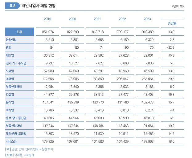 2025년 고용동향브리프 [자료=고용정보원] 2025.06.05 sheep@newspim.com