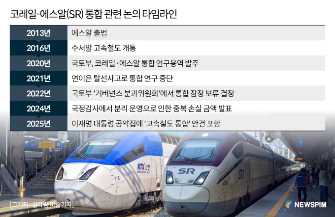 코레일-에스알(SR) 통합 관련 논의 타임라인. [그래픽=김아랑 미술기자]