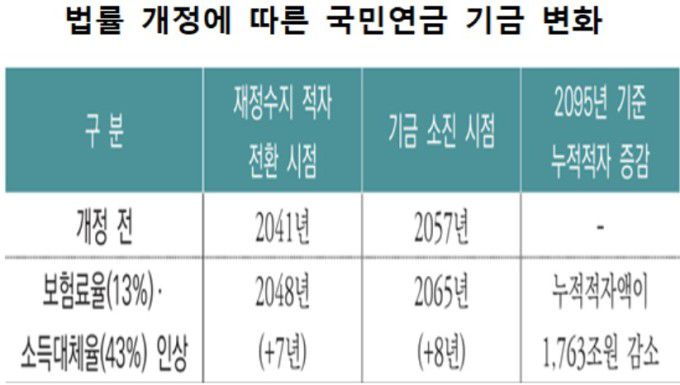 [자료=국회예산정책처]  2025.06.09 sdk1991@newspim.com