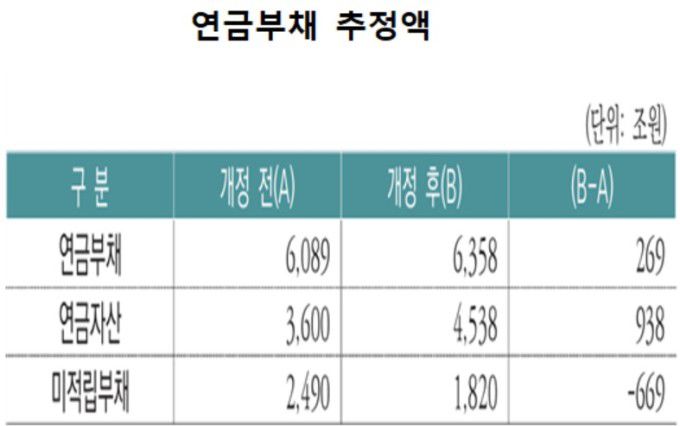 [자료=국회예산정책처]  2025.06.09 sdk1991@newspim.com