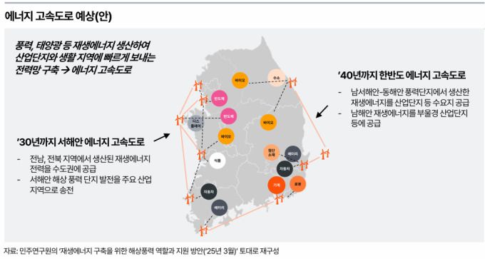에너지고속도로 예상안 [자료=삼일회계법인] 2025.06.09 rang@newspim.com