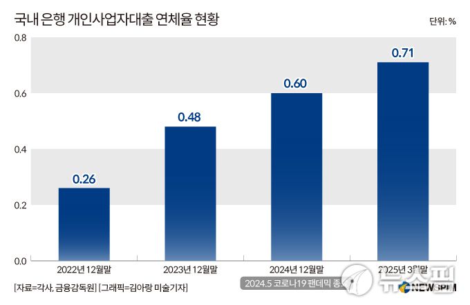 [사진=김아랑 미술기자]