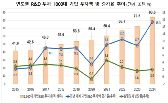 [자료=산업통상자원부] 2025.06.12 dream@newspim.com
