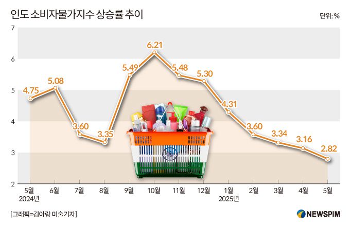 [방콕=뉴스핌] 홍우리 특파원 = 2025.06.13 hongwoori84@newspim.com