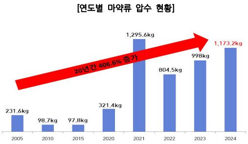 [서울=뉴스핌] 김현구 기자 =  2025.06.13 hyun9@newspim.com