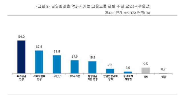 [사진=중소기업중앙회]