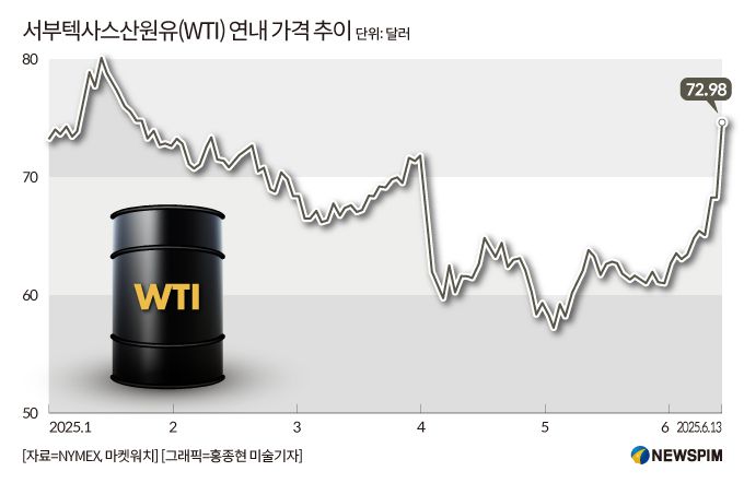 [서울=뉴스핌] 배상희 기자 2025.06.16 pxx17@newspim.com