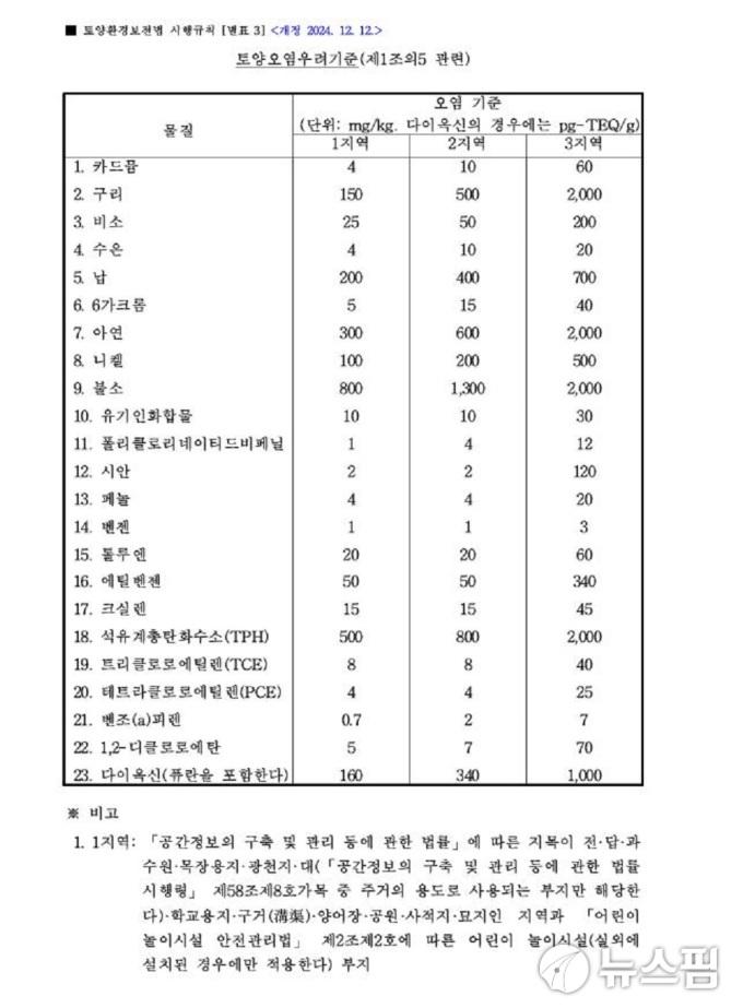 토양환경보전법 시행규칙. [사진=법령 캡처]