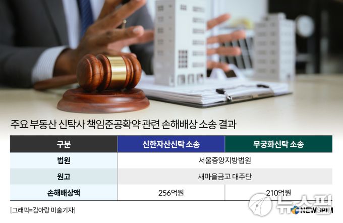 주요 부동산 신탁사 책임준공확약 관련 손해배상 소송 결과. [그래픽=김아랑 미술기자]