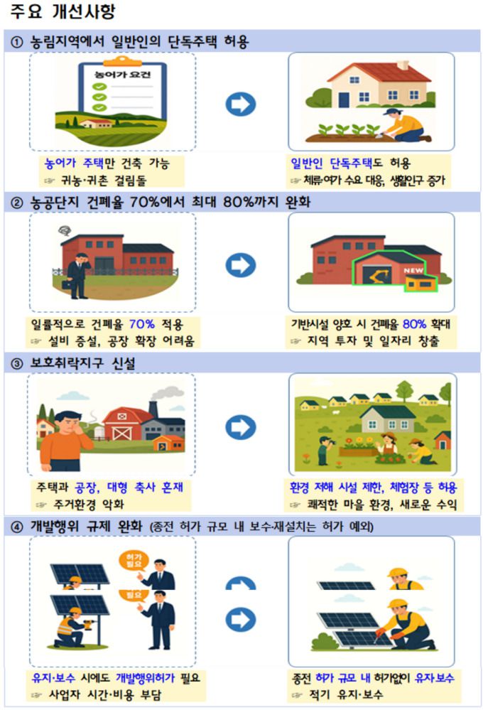 [자료=국토부]