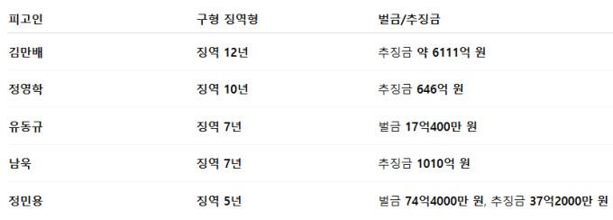 [그래픽=조승진 기자]