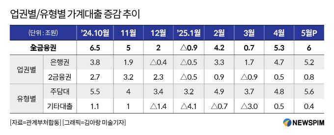 [서울=뉴스핌] 채송무 기자 = 2025.06.27 dedanhi@newspim.com