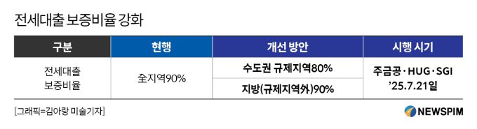 [서울=뉴스핌] 채송무 기자 = 2025.06.27 dedanhi@newspim.com
