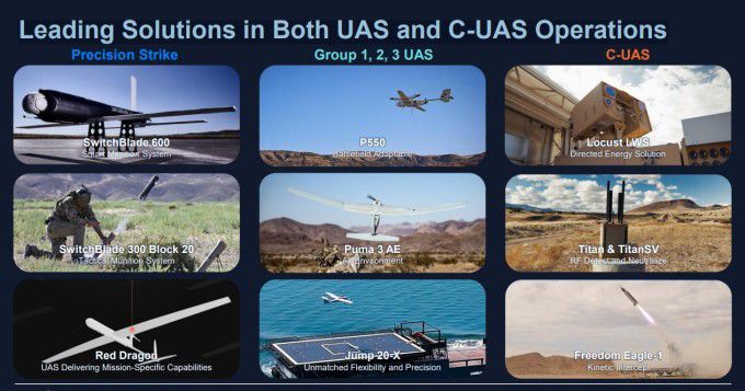 UAS 및 C-UAS 운영 분야의 선도적인 솔루션 [사진 = 에어로바이런먼트 홈페이지]