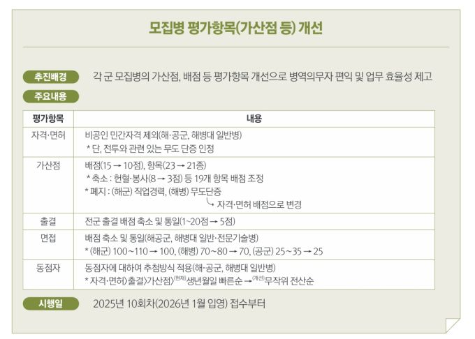 [서울=뉴스핌] 김종원 국방안보전문기자 = 2025.07.01 kjw8619@newspim.com