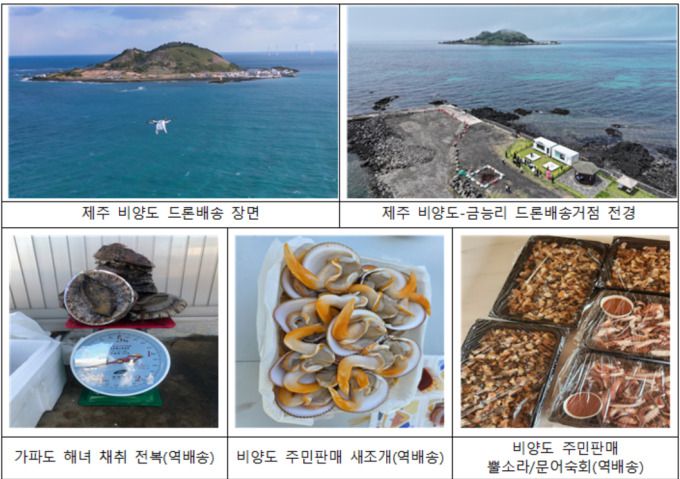 드론배송 서비스 예시. [자료=국토교통부]