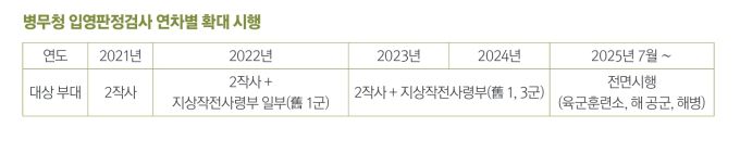[서울=뉴스핌] 김종원 국방안보전문기자 = 2025.07.01 kjw8619@newspim.com