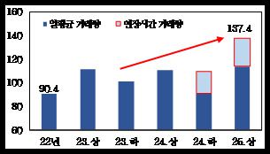 외환시장 거래량 추이. [자료=기획재정부] 2025.07.04 plum@newspim.com