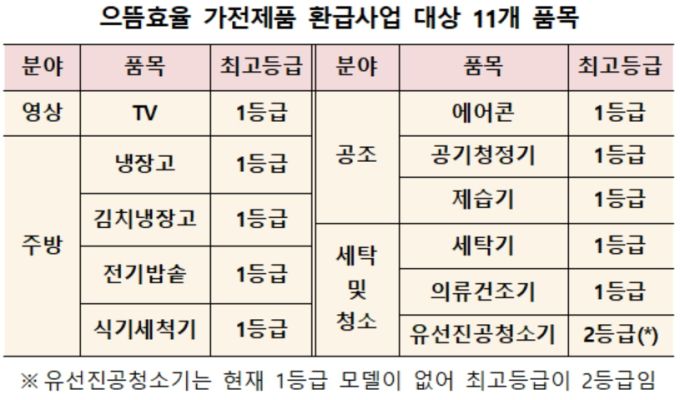 [자료=산업통상자원부] 2025.07.04 dream@newspim.com