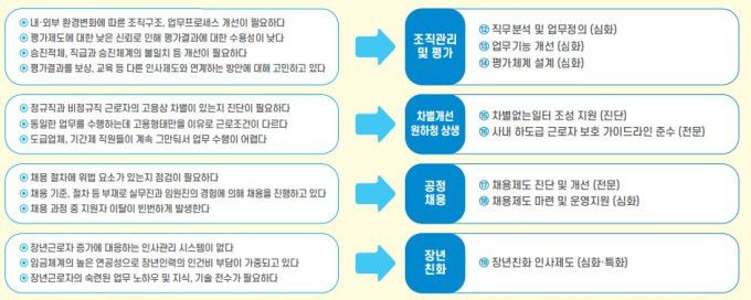 일터혁신 상생컨설팅 2025년 리플릿 [자료=고용노동부] 2025.07.07 sheep@newspim.com
