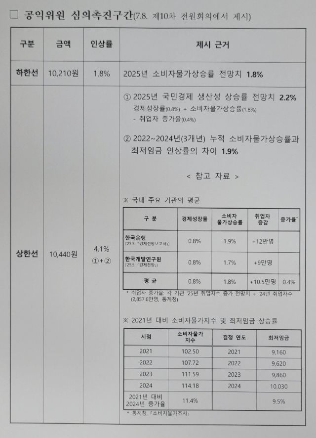 [자료=고용노동부] 2025.07.09 jsh@newspim.com