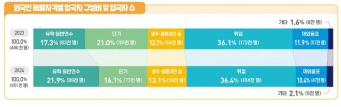 2024 국제인구이동통계 [자료=통계청] 2025.07.10 sheep@newspim.com