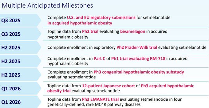 여러 예정된 임상 이정표 [자료 = 리듬 파머수티컬스]