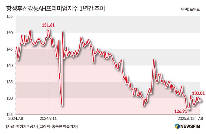 [서울=뉴스핌] 배상희 기자 2025.07.11 pxx17@newspim.com