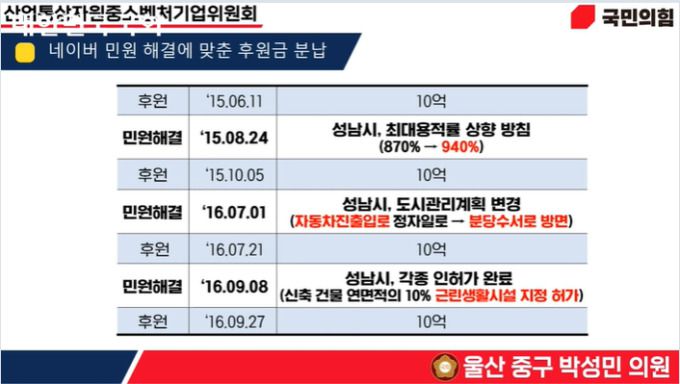 [세종=뉴스핌] 김기랑 기자 =  2025.07.15 rang@newspim.com