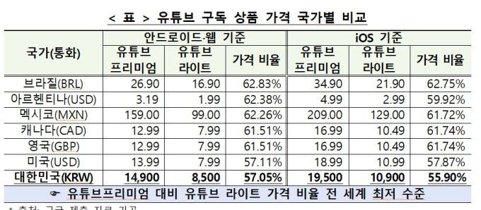 /제공=공정거래위원회