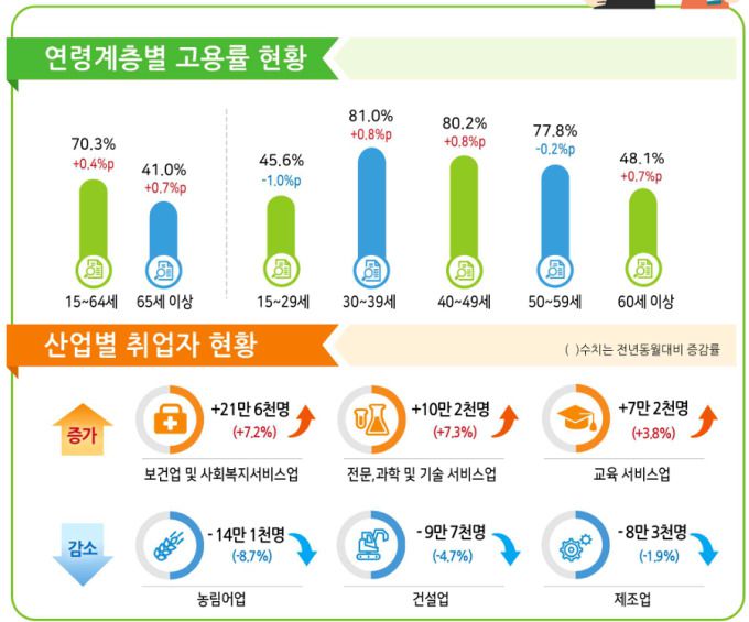 6월 고용동향 [자료=통계청] 2025.07.16 rang@newspim.com