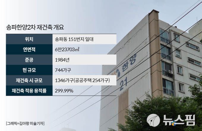 서울 송파구 송파한양2차 아파트 재건축 개요. [그래픽=김아랑 미술기자]