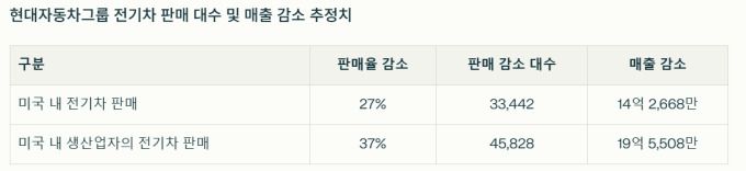 [자료=한경협]