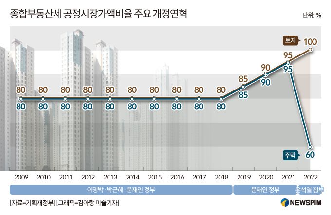 [세종=뉴스핌] 이정아 기자 = 2025.07.25 plum@newspim.com