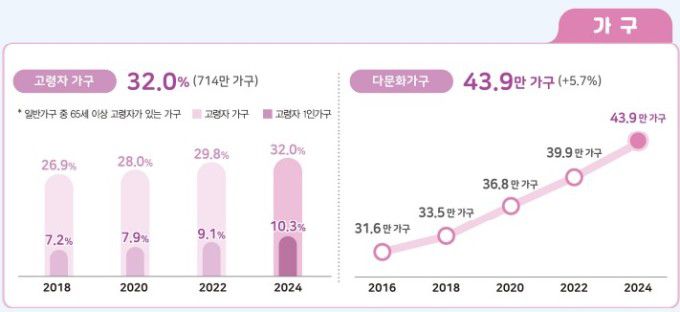 2024년 인구주택총조사[자료=통계청] 2025.07.29 sheep@newspim.com