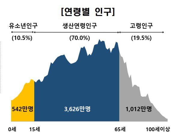 2024년 인구주택총조사[자료=통계청] 2025.07.29 sheep@newspim.com