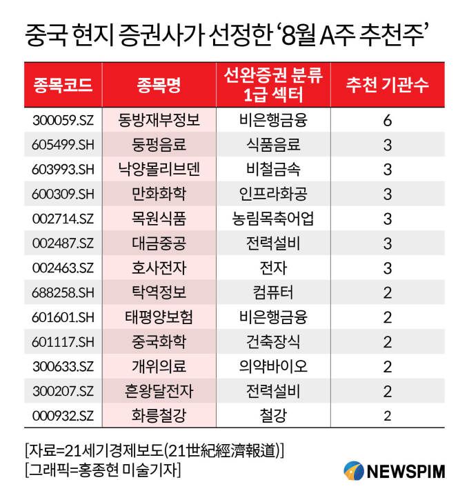 [서울=뉴스핌] 배상희 기자 2025.08.05 pxx17@newspim.com