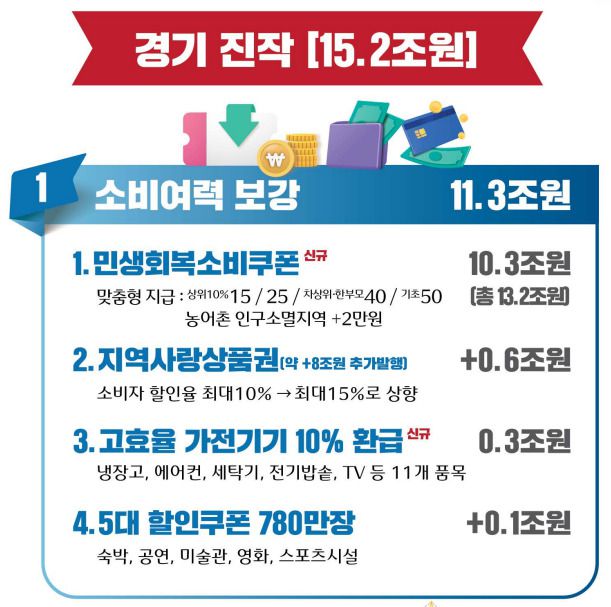 새 정부 추가경정예산안 인포그래픽 [자료=기획재정부]  rang@newspim.com