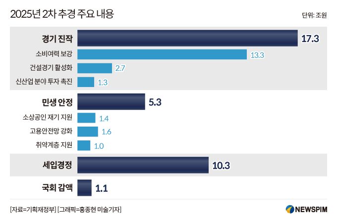[세종=뉴스핌] 이정아 기자 = 2025.07.05 plum@newspim.com