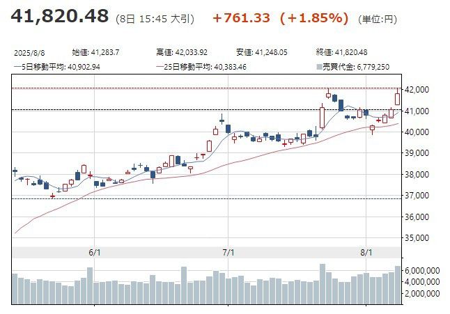 닛케이주가 3개월 추이 [자료=QUICK]