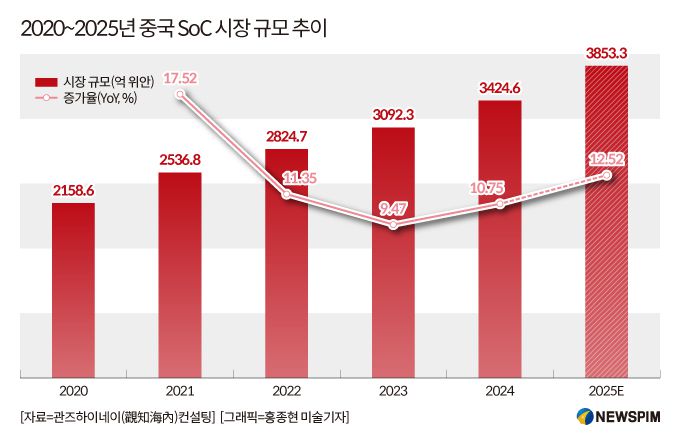 [서울=뉴스핌] 배상희 기자 2025.08.08 pxx17@newspim.com