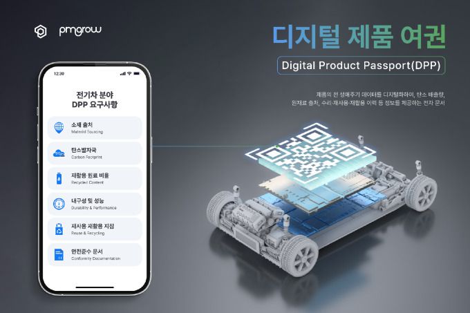 전기차 배터리에 대해 EU DPP의 총괄적인 규정 요건 [사진=피엠그로우] 2025.08.12