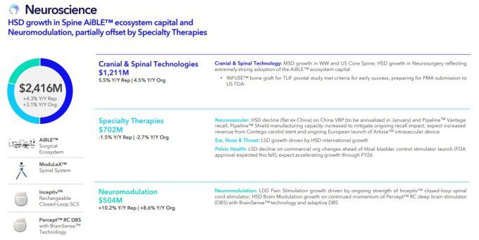 신경과학 사업부문 주요 제품과 실적 [자료= 업체 홈페이지]