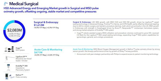 메디컬 서지컬 사업부문 주요 제품과 실적 [자료= 업체 홈페이지]