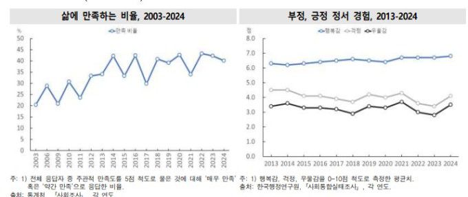 한국의 사회동향 2025 [자료=통계청] 2025.08.27 sheep@newspim.com