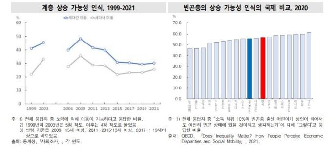 한국의 사회동향 2025 [자료=통계청] 2025.08.27 sheep@newspim.com