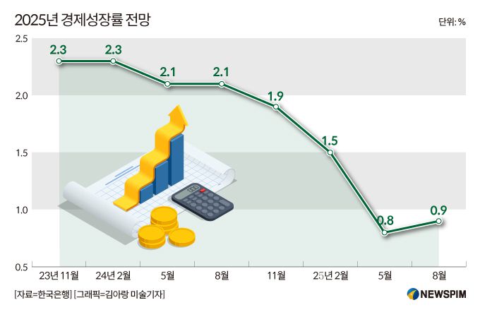 [자료=한국은행]  2025.08.28 ojh1111@newspim.com